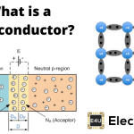 Semiconductor Theory: Definition & Fundamentals 半导体理论:定义与基础