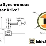 Synchronous Motor Drives 同步电动机驱动器