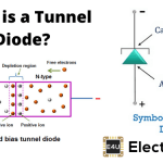 Tunnel Diode: Definition, Characteristics & Applications 隧道二极管:定义特征应用