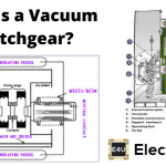 Introduction of Vacuum Switchgear and its Driving Mechanism 真空开关设备及其驱动机构的介绍