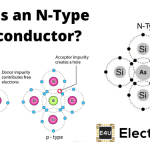 N Type Semiconductor: What is it? (Diagram & Explanation) N型半导体:是什么?(图和解释)