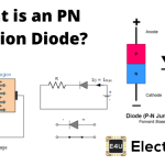 PN Junction Diode and Characteristics of PN Junction Diode PN结二极管及其特性