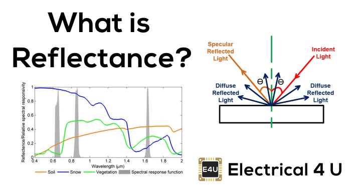 Reflectance, Reflectivity, and the Solar Reflectance Index 反射率,反射率和太阳反射指数