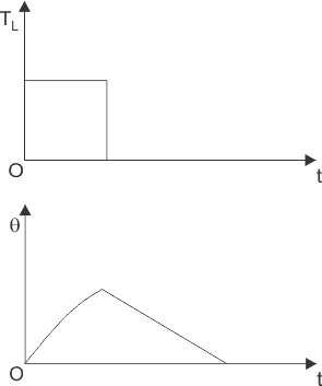 发动机工作循环