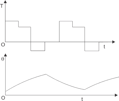 发动机工作循环
