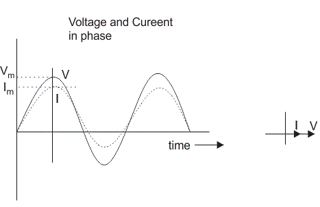 RL电路的相量图