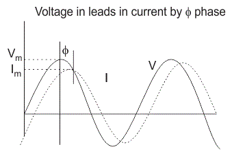 RL电路的相位图