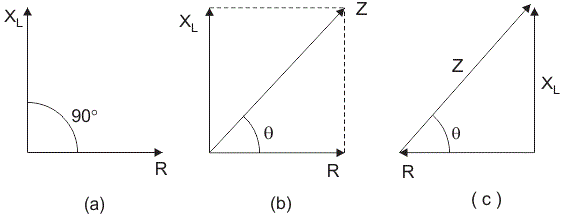 RL电路的矢量图