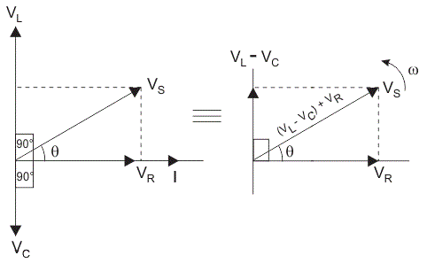RLC电路的矢量图