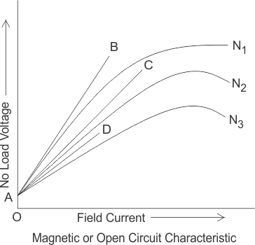 磁或开路特性GydF4y2Ba