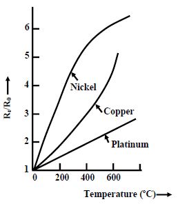 电阻温度特性GydF4y2Ba