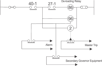 损耗域保护交换机