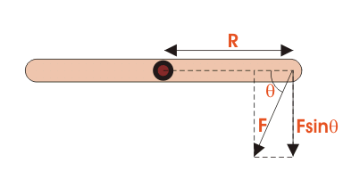 扭矩方程式GydF4y2Ba