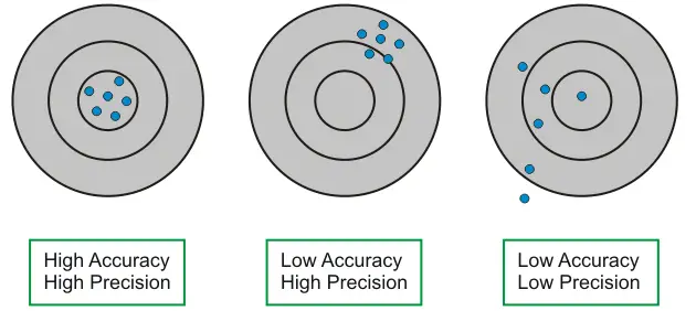 传感器输入特性