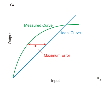 传感器输入特性