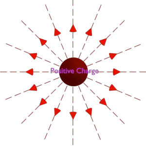 正电场