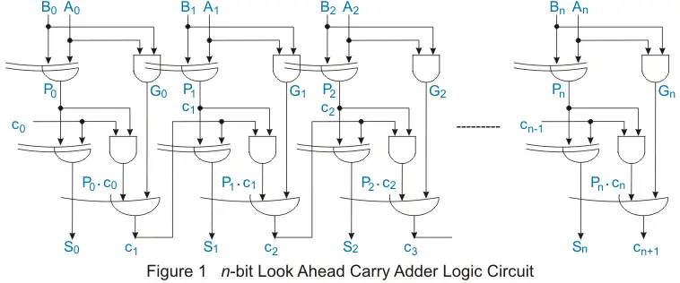先看进位加法器
