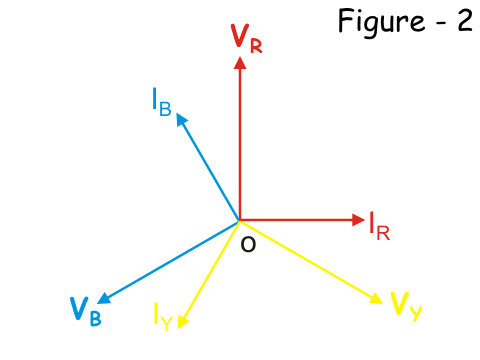 地下系统三相充电电流