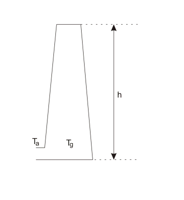 自然通风及烟囱gydF4y2Ba