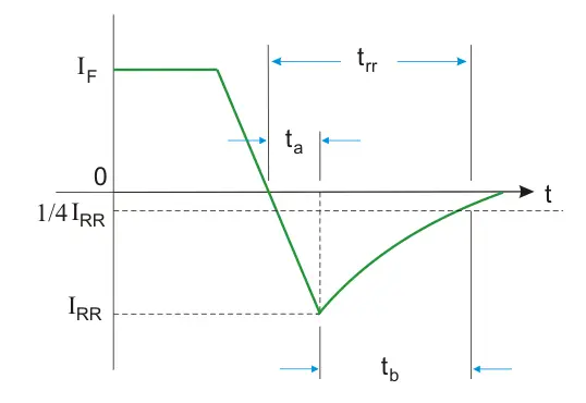 反向恢复电源二极管的地理学