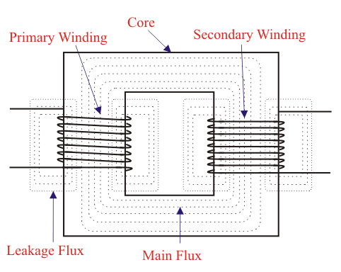变压器中的泄漏通量