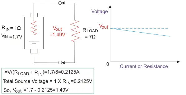 实际或实际电压源