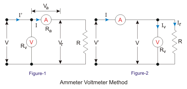 电流表电压表法