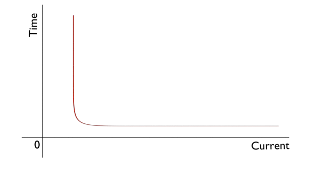 瞬时过度的继电器特性