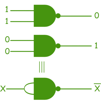使用NAND门来实现不是门