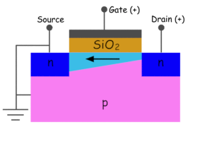 N通道增强MOSFET