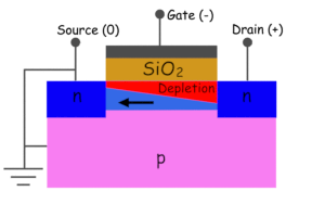 N通道耗尽MOSFET