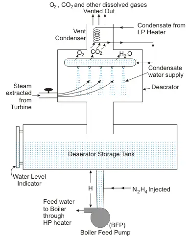 停用加热器的工作原理