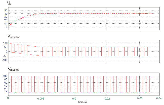降压斩波变换器
