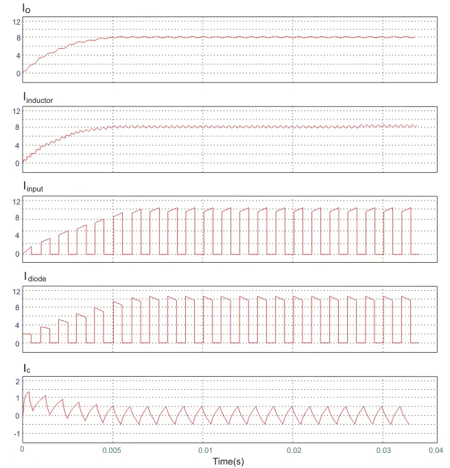 降压斩波变换器