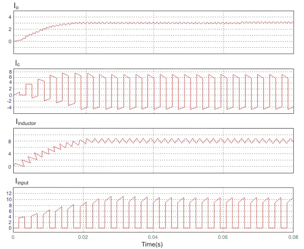 降压升压转换器的电流波形