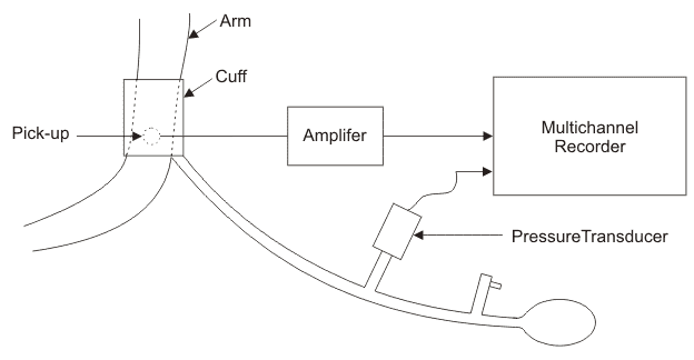 压电换能器的应用