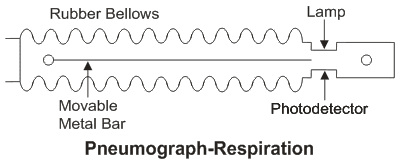 呼吸描记器呼吸