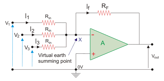 运算放大器应用于加法器或求和放大器