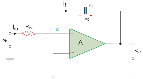 运算放大器作为积分器的应用