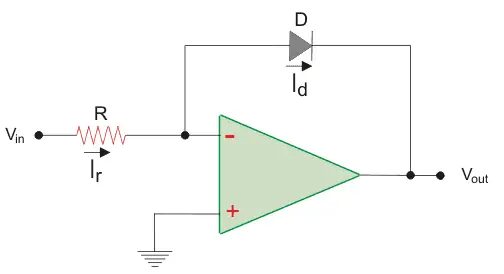 运算放大器应用于对数放大器