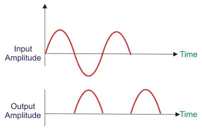 单相半波整流电路