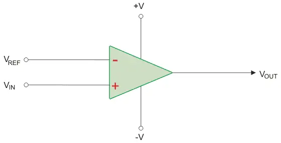 运放应用于电压比较器