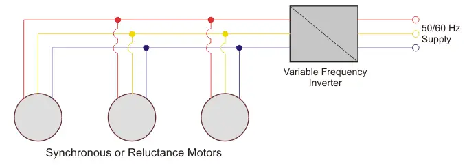 逆变器馈线开环同步电机驱动器