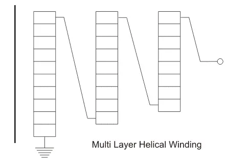 多层螺旋绕组