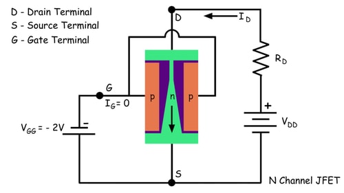 偏见N频道JFET