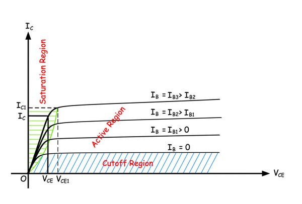 bipolar-junction-transistor-characteristics