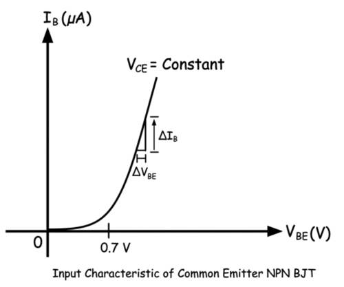 共发射极晶体管的输入特性