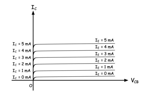 公共基础晶体管的输出特性
