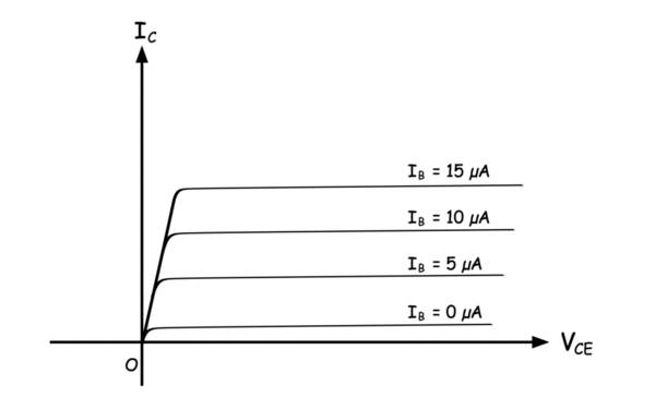共发射极晶体管的输出特性