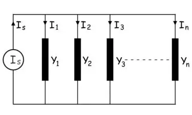 当前的划分规则